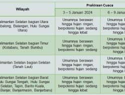Kalsel Waspada Hujan Lebat Dengan Angin Kencang Hingga Petir