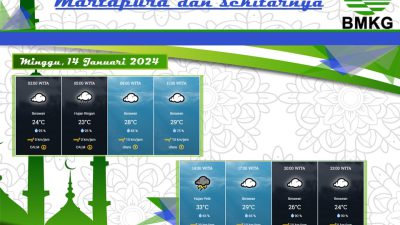 BMKG Perkirakan Akan Ada Hujan Hari Minggu Ini, Jemaah Haul Diimbau Bawa Payung dan Mantel