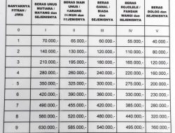 Ini Besaran Zakat Fitrah 1445 H