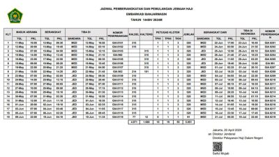 Ini Jadwal Keberangkatan Jemaah Haji Embarkasi Banjarmasin Tahun 2024