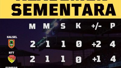 Satu Laga Penentu Langkah Tim PON Kalsel Cabor Sepakbola Terbuka Lebar