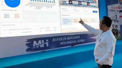 Hasil Hitung Cepat di 3.104 TPS, Perolehan Suara Muhidin-Hasnur Unggul Jauh Dari Raudatul Jannah-Rozanie