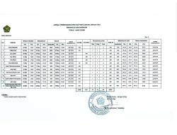 Berikut Jadwal Penerbangan Jemaah Haji Kloter Pertama Embarkasi Banjarmasin