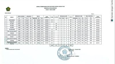 Berikut Jadwal Penerbangan Jemaah Haji Kloter Pertama Embarkasi Banjarmasin