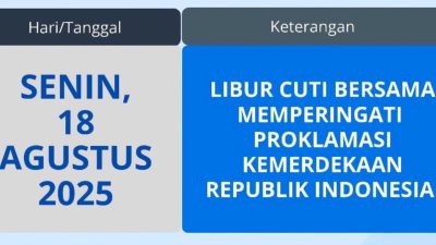 Hari Kemerdekaan RI, Pelayanan PTAM Intan Banjar Libur Sehari