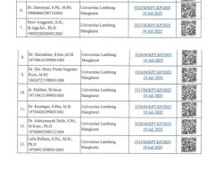 Beredar Daftar 17 Nama Dosen ULM Yang Gelar Guru Besarnya Dibatalkan, Rektor: Saya Belum Cek