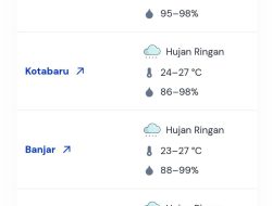 Hari Ini Sejumlah Wilayah di Kalsel Berpotensi Hujan Lebat Disertai Petir