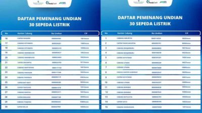 Bank Kalsel Umumkan Pemenang 30 Sepeda Listrik dalam Undian Kredit Multiguna
