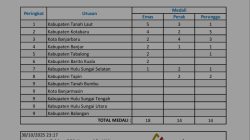 Tanah Laut Juara Umum Kejurprov KU Panjat Tebing Kalsel 2026