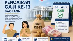 Gaji dan TPP ke-13 ASN Banjarmasin Cair 5 Juni, Rp45,5 Miliar Siap Dibagikan