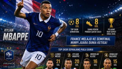 Mbappe Samai Rekor Pribadi, Bidik Sepatu Emas Piala Dunia 2026