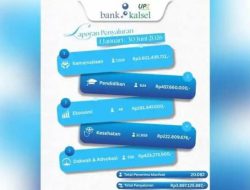 Hingga Juni 2026, UPZ Bank Kalsel Sudah Salurkan Rp 3,897 Miliar untuk ZIS