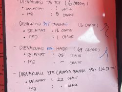 Hari Kedua Evakuasi KM Virgo Transport 8: Berikut Daftar Nama Korban yang di Evakuasi Menuju Banjarmasin! 